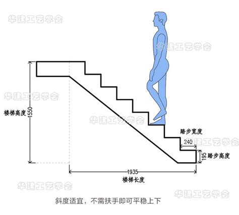 階梯寬度|家用樓梯設計尺寸是多少？